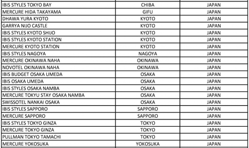 Accor ALL 日本を含むアジアを対象に2023年3月31日までの滞在でプライベート セール 30 OFF1