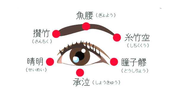 Eye_acupuncture_points_12301.jpg