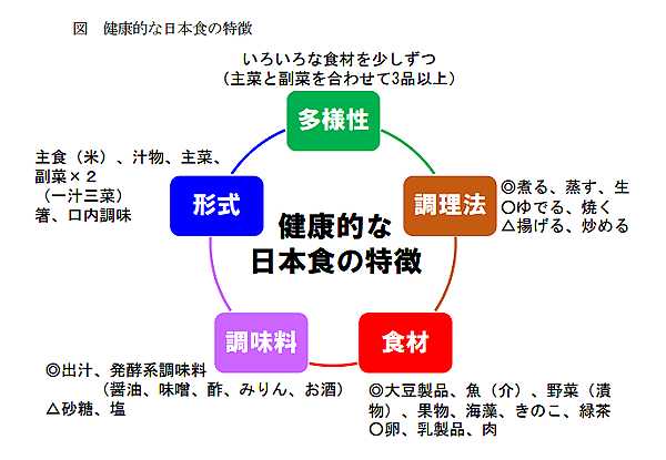 Japanese_food_effect_12171.jpg