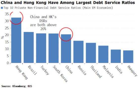 ゼロ COVID の終了は、中国の根深い債務問題を解決するものではない