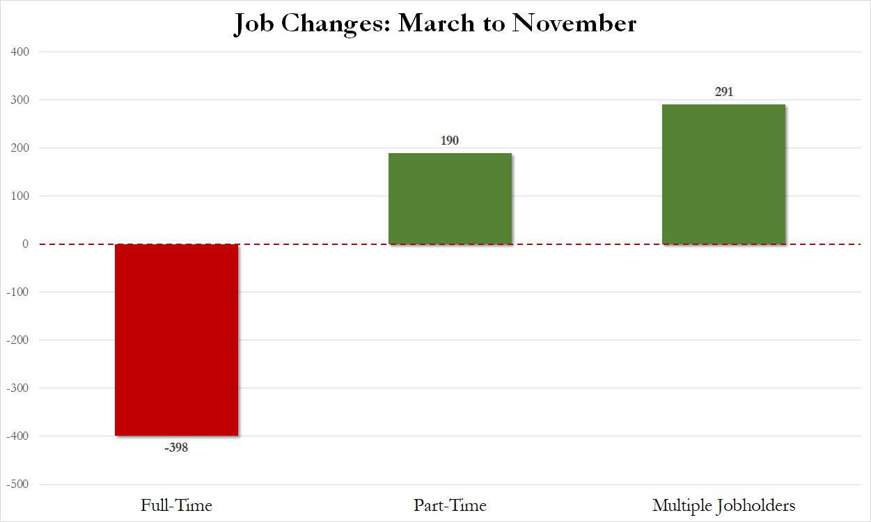 job changes march to november