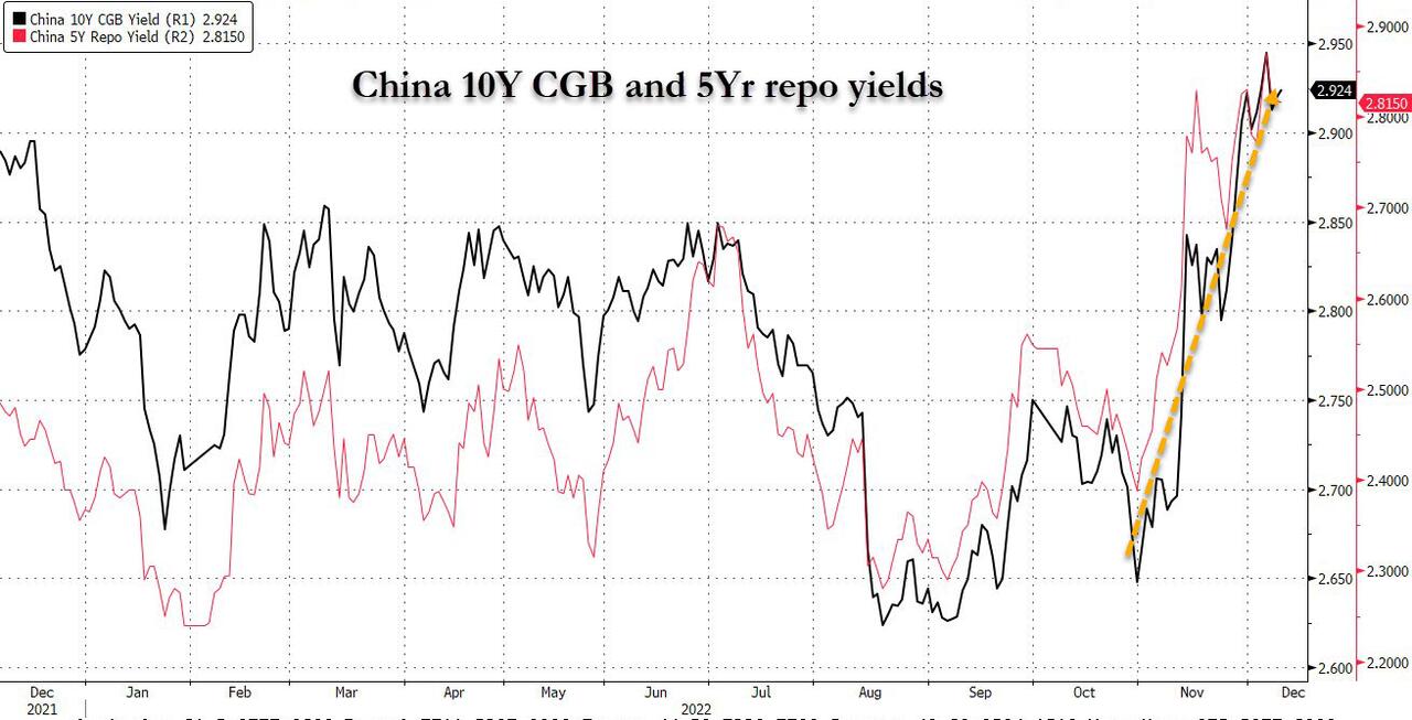 china bond market stesss